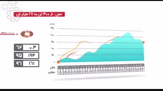 موشن گرافیک سازمان نوسازی معادن و صنایع معدنی ایران|گوینده:احسان اسلامی