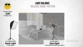 آموزش طراحی اتاق خواب در 3dmax