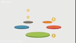 بیت کوین چیست!؟