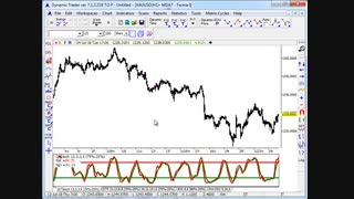 کلیپ شماره چهار - آموزش تئوری الیوت - ابعاد بازار