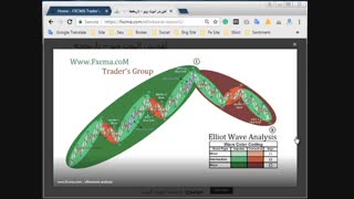 کلیپ شماره شش - آموزش تئوری الیوت ویو - بعد ساختار 2