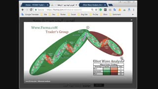 کلیپ شماره هفت - آموزش تئوری الیوت - فراکتال و پول
