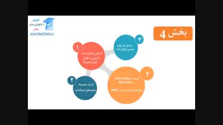 معرفی دوره برنامه نویسی c برای میکروکنترلرها