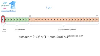 آموزش روش صحیح مقایسه اعداد اعشاری  در زبان c