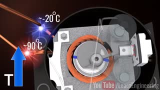 داخل کمپرسور یخچال چیست ؟ | مشاوره رایگان 41128-021