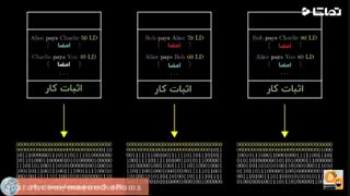 آموزش استخراج بیت کوین