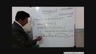 ریاضی  هشتم  :آموزش ریاضی هشتم ( فصل اول  به روش متفاوت وجذاب)