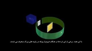 آزمایش ورقه طلا و پرتوهای پر انرژی آلفا