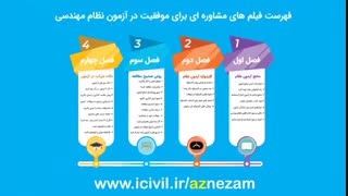 مرور سریع منابع آزمون نظام مهندسی به روش تست و تمرین قسمت اول