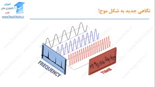 معرفی میکروکنترلرها
