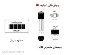 آموزش کاربردهای UID