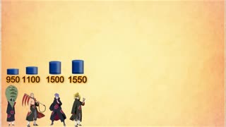 مقایسه قدرت ها ی افراد akatsuki (ببینید)