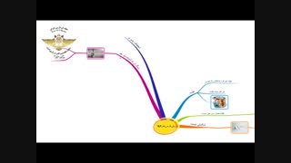 نقشه ذهنی پیش فرض های NLP