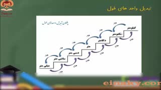 فیلم فصل پنجم ریاضی ششم