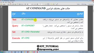 آموزش جامع IOT با استفاده از  ماژول ESP – قسمت سوم
