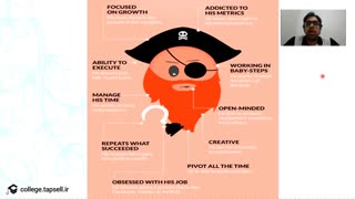 هکر رشد کیست ؟