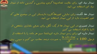 فیلم فصل  نهم  ریاضی هفتم