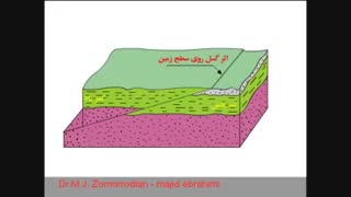 اثر گسل ( خط گسل ) ( Fault Trace )