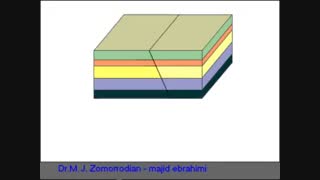 گسل پر شیب ( High Angle Fault )