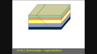 گسل کم شیب ( Low Angle Fault )