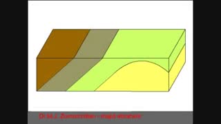 گسل امتدادی ( Strike Fault )