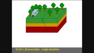 گسل معکوس ( Revers Fault )