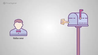 آشنایی با رمزنگاری و انواع آن به زبان ساده