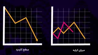 کارچین| سامانه درخواست خودرو آنلاین مبتنی بر بلاک چین