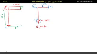 آموزش تحلیل سازه تمرین شماره 7 - قسمت اول