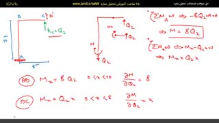 آموزش تحلیل سازه تمرین شماره7 - قسمت دوم