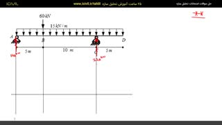 آموزش تحلیل سازه تمرین شماره 9