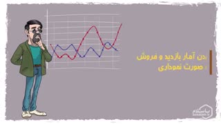 ده مزیت فروش اینترنتی از طریق ایجاد غرفه در باسلام