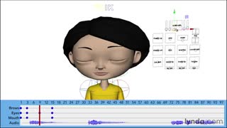 اصول انیمیشن سازی-چهره و دیالوگ(اضافه کردن حالات چهره)