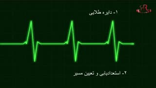 راه کارهای ایجاد استارتاپ های ثروت آفرین در سال 97