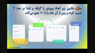 آموزش ماشین ورودی و خروجی ریاضی چهارم دبستان