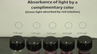 آموزش اساس اندازه گیریپارامتر به روش  رنگ سنج دیجیتال HANNA