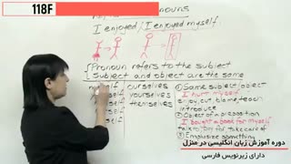 آموزش زبان انگلیسی در منزل با ساده ترین روشها