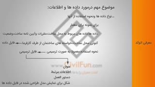 دوره جامع آموزش نرم افزار اتوکد- قسمت2- معرفی نرم افزار اتوکد