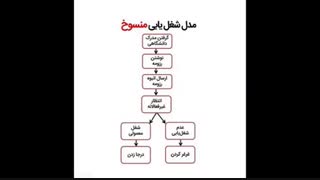 به راحتی در منزل خود پول پارو کنید!