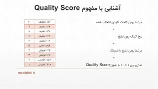 آشنایی با ادوردز گوگل Google Adwords