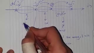 جملات شرطی-یادگیری زبان انگلیسی- امیرمحمدکرمعلی