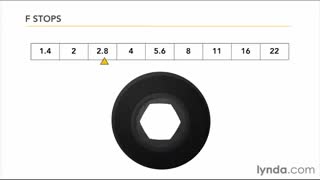 آموزش نورپردازی در عکاسی(اکسپوژر)