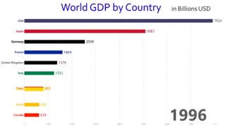 یک نمودار بسیار جالب