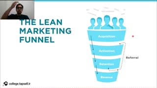 قیف ناب بازاریابی چیست؟ و چگونه به هکر رشد کمک می کند؟