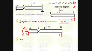 محاسبه ی واکنش تکیه گاهی درس استاتیک رشته ی انجنیری سیول از گروپ انجنیری برادران حیدری (انجنیر فرهاد حیدری)