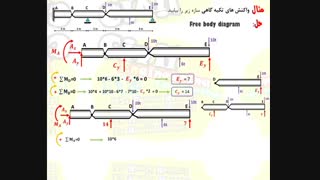 محاسبه ی واکنش تکیه گاهی درس استاتیک رشته ی انجنیری سیول از گروپ انجنیری برادران حیدری (انجنیر فرهاد حیدری)