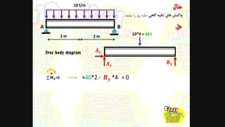 محاسبه ی واکنش تکیه گاهی درس استاتیک رشته ی انجنیری سیول از گروپ انجنیری برادران حیدری (انجنیر فرهاد حیدری)