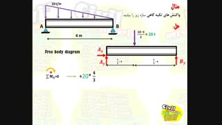 محاسبه ی واکنش تکیه گاهی درس استاتیک رشته ی انجنیری سیول از گروپ انجنیری برادران حیدری (انجنیر فرهاد حیدری)