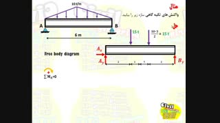 محاسبه ی واکنش تکیه گاهی درس استاتیک رشته ی انجنیری سیول از گروپ انجنیری برادران حیدری (انجنیر فرهاد حیدری)
