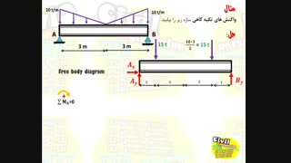 محاسبه ی واکنش تکیه گاهی درس استاتیک رشته ی انجنیری سیول از گروپ انجنیری برادران حیدری (انجنیر فرهاد حیدری)
